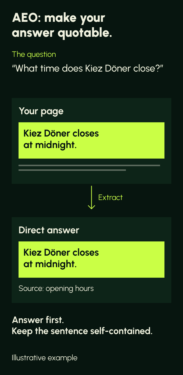The question "what time does Kiez Döner close?" beside two panels. The first is your page, with the sentence "Kiez Döner closes at midnight" highlighted. An arrow labelled extract points to the second panel, a direct answer carrying the same sentence and citing the opening hours. The takeaway reads: answer first, keep the sentence self-contained.